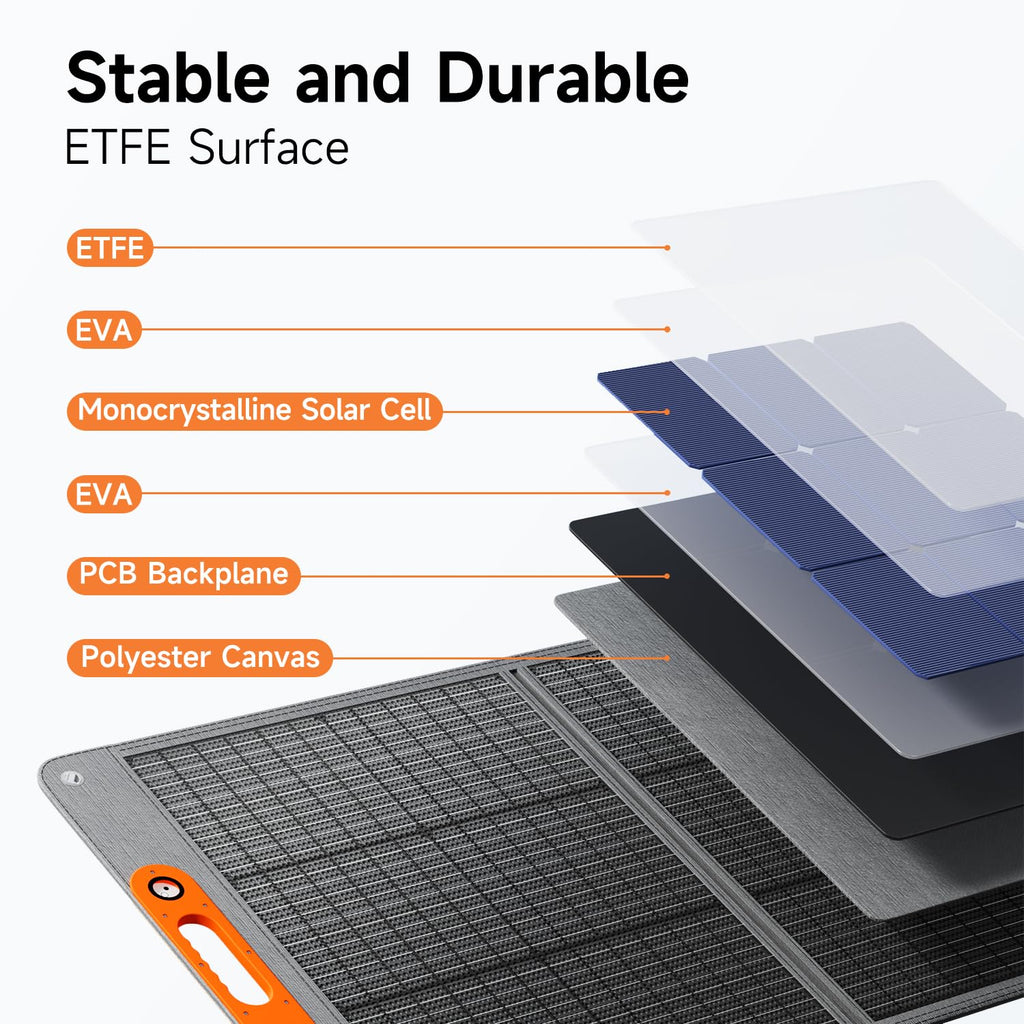 Portable Solar Panel for Power Station,High Efficiency ETFE Foldable Solar Panel Charger for Outdoor Camping, RV, Emergency Power Supply
