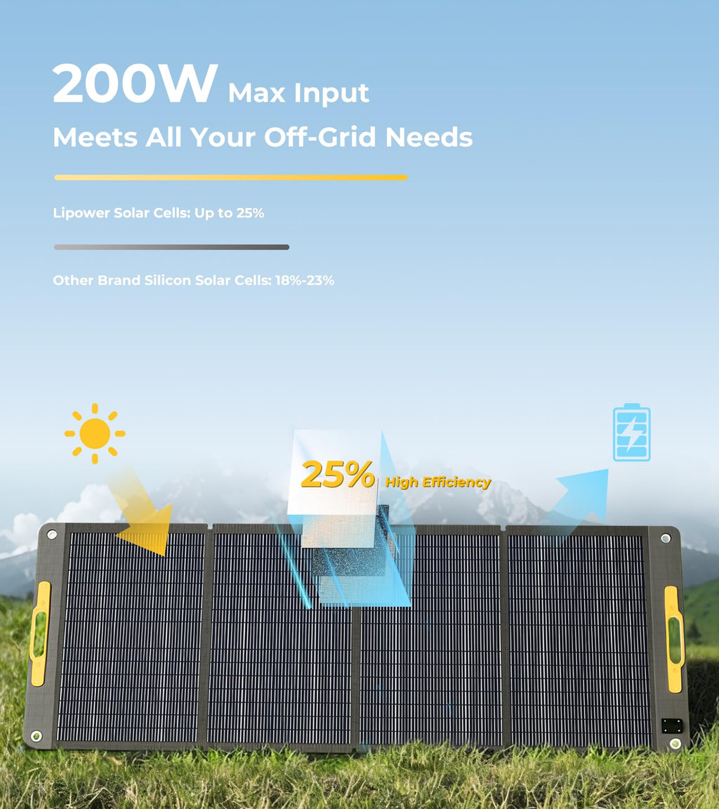 2150Wh 2400W Solar Generator Kit