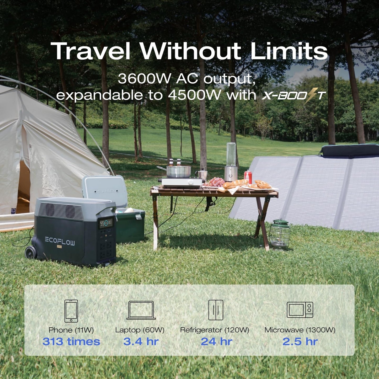 EF ECOFLOW 120V Home Backup Kit: DELTA Pro 3600Wh Power Station